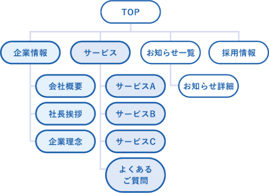 サイトマップのイメージ